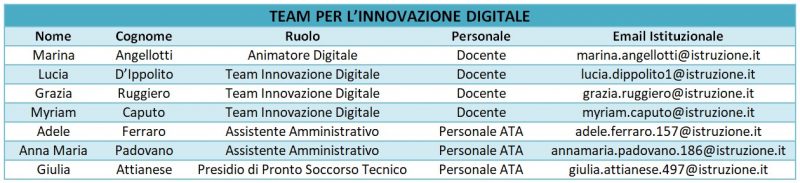 Team per l'Innovazione Digitale